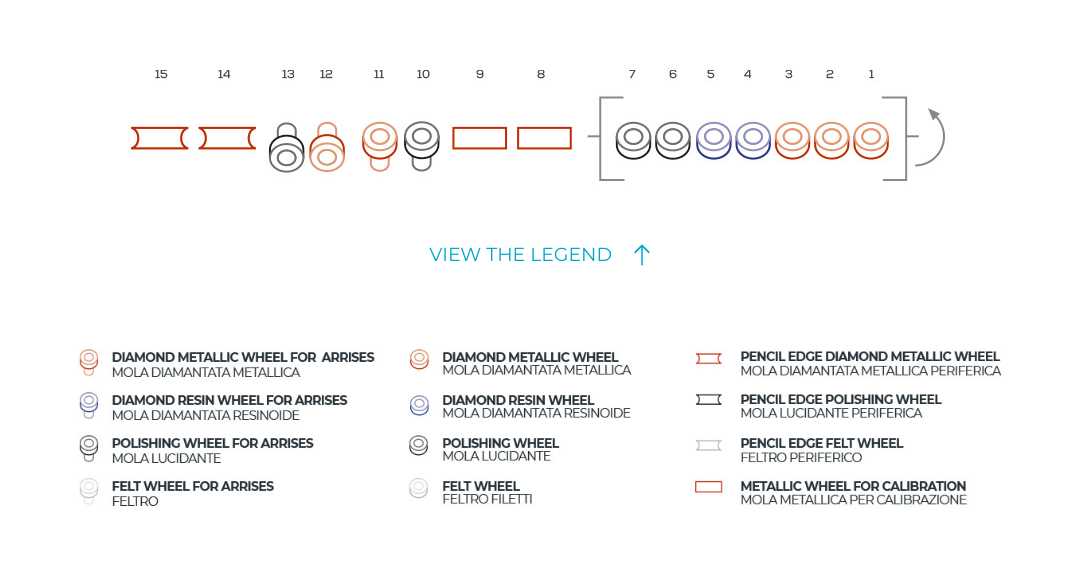 stonedge 15/45 radius legend