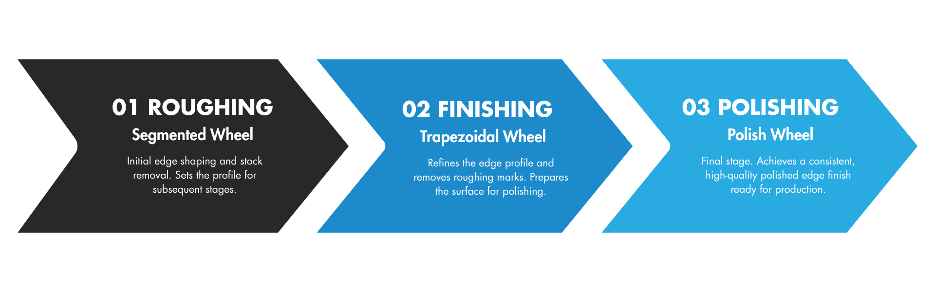 tooling steps eofy tooling sale steps